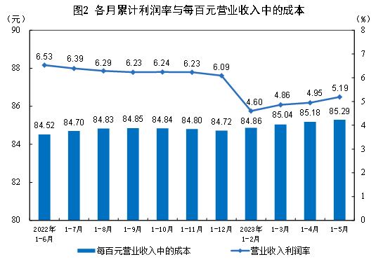 圖片來源：國家統(tǒng)計局官網