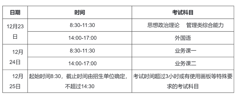 2023年考研初試時(shí)間安排。圖片來(lái)源：中國(guó)研究生招生信息網(wǎng)